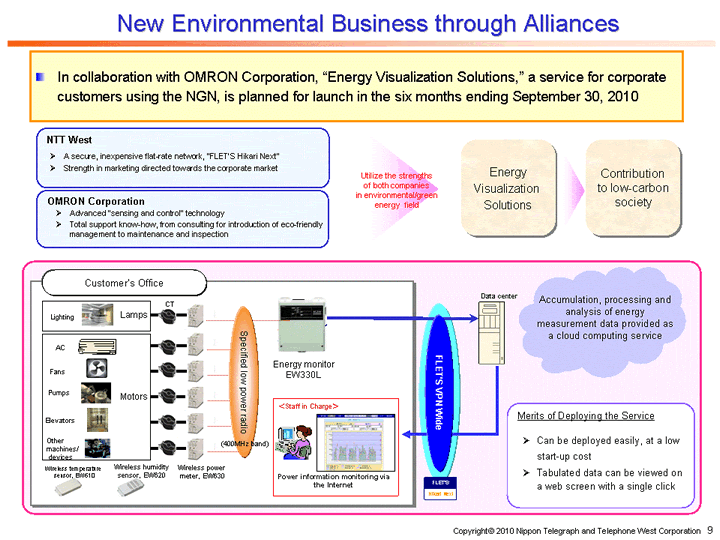 New Environmental Business through Alliances