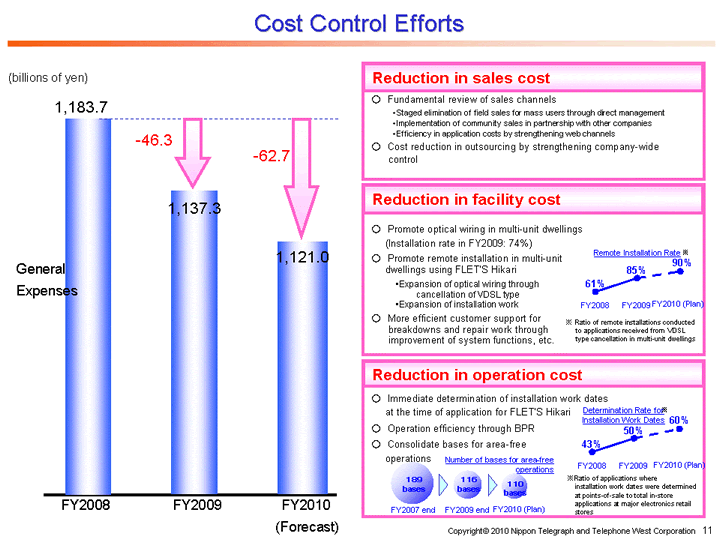 Cost Control Efforts