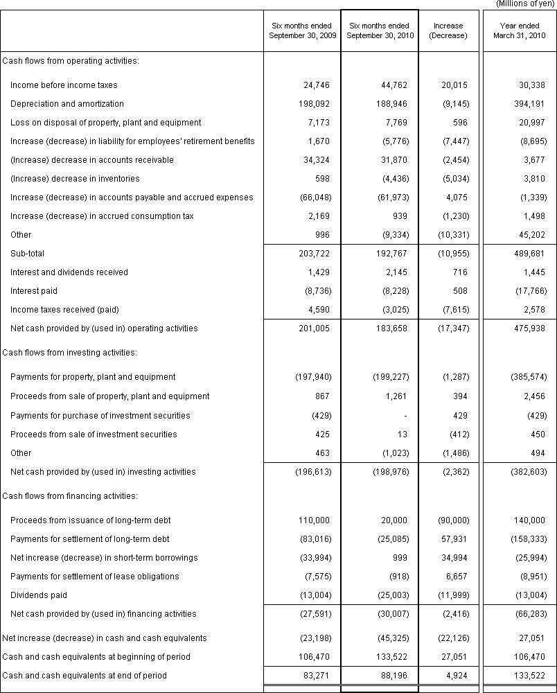 4. Non-Consolidated Comparative Statements of Cash Flows