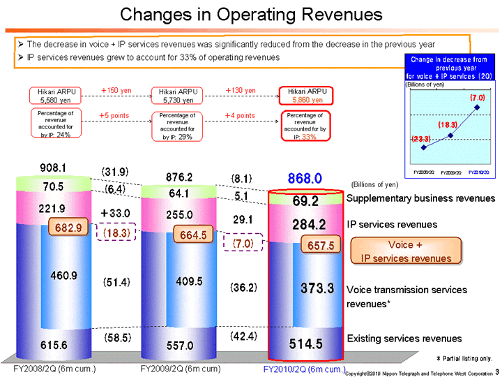 Changes in Operating Revenues