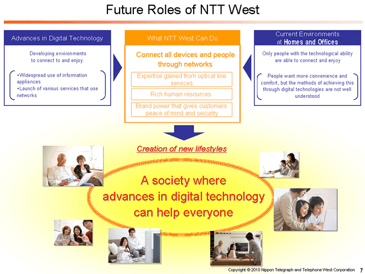 Future Roles of NTT West