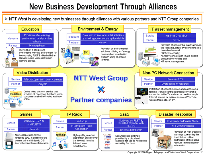 New Business Development Through Alliances