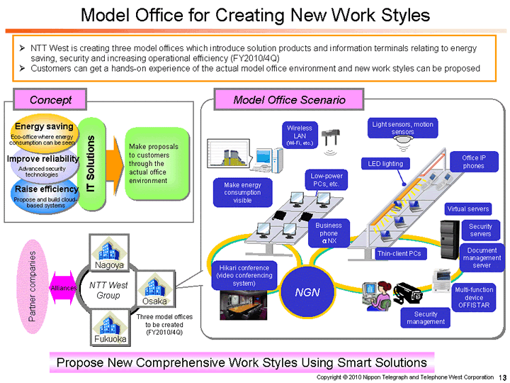 Model Office for Creating New Work Styles