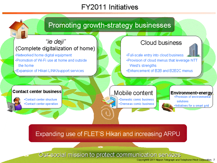 FY2011 Initiatives