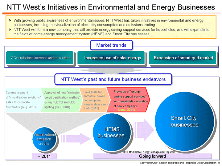 NTT West’s Initiatives in Environmental and Energy Businesses