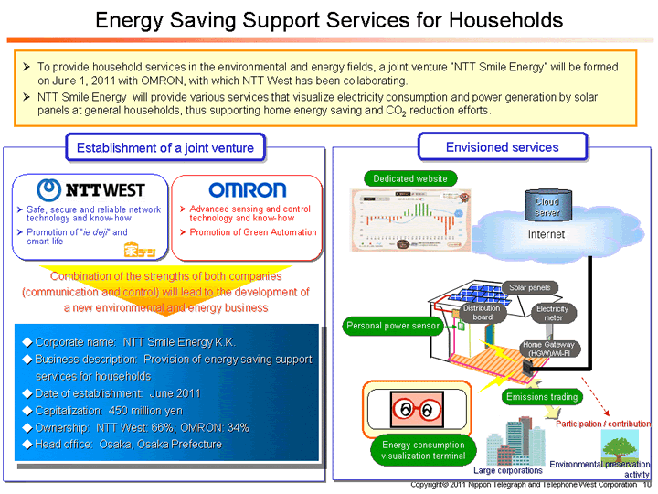 Energy Saving Support Services for Households