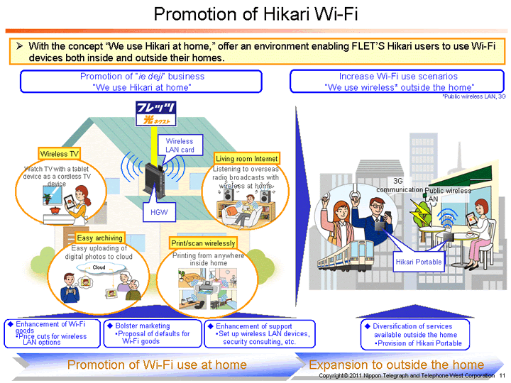 Promotion of Hikari Wi-Fi