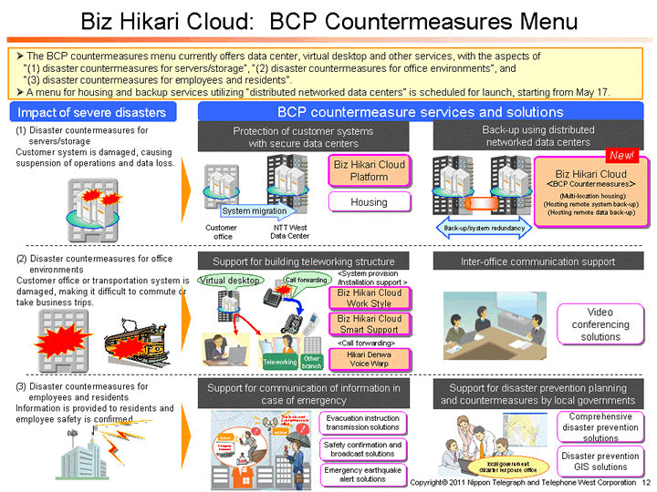 Biz Hikari Cloud: BCP Countermeasures Menu