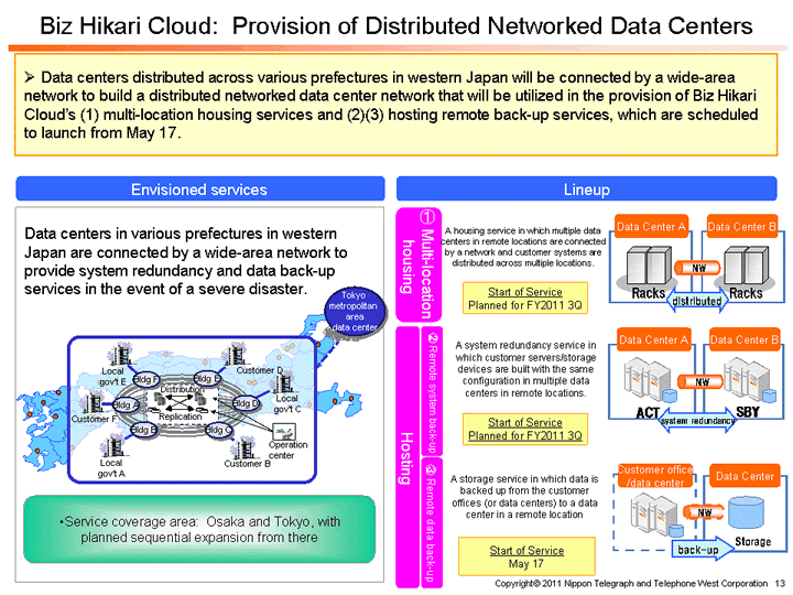 Biz Hikari Cloud: Provision of Distributed Networked Data Centers