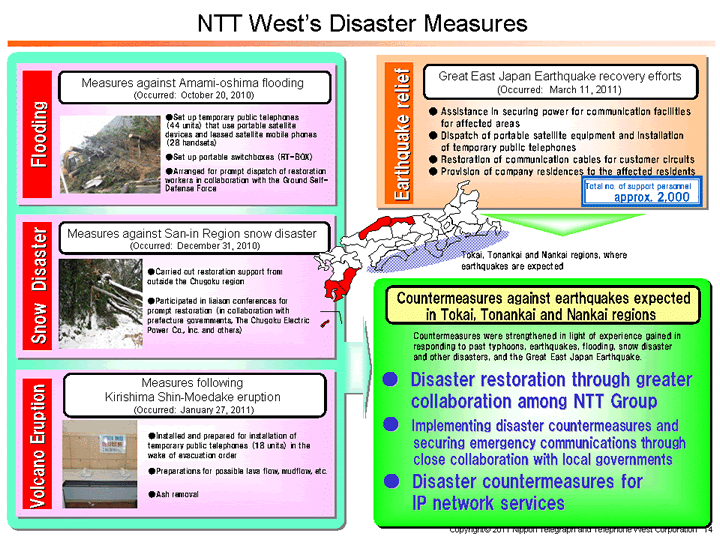 NTT West’s Disaster Measures