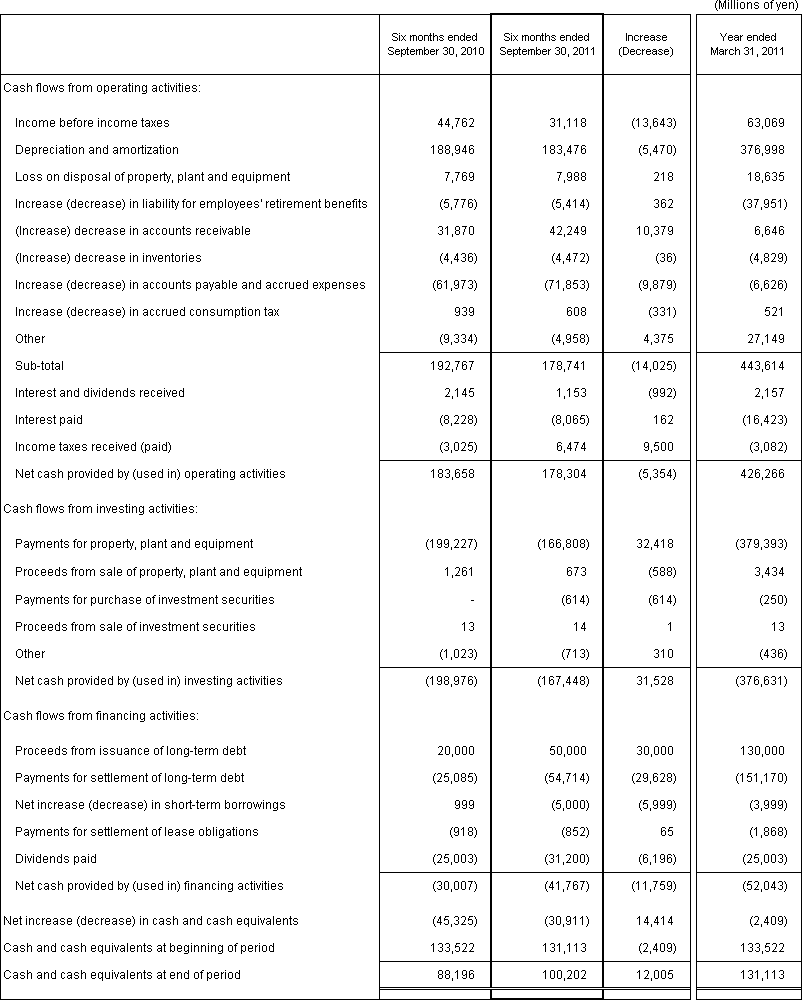 4. Non-Consolidated Comparative Statements of Cash Flows