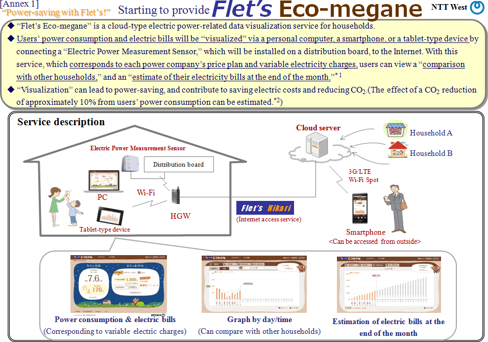 [Annex 1] “Power-saving with Flet’s!” Starting to provide Flet’s Eco-megane@1205