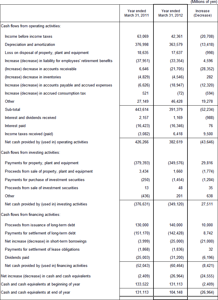 6. Non-Consolidated Comparative Statements of Cash Flows