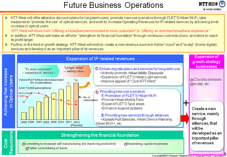 Future Business Operations