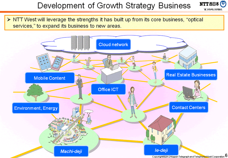 Development of Growth Strategy Business
