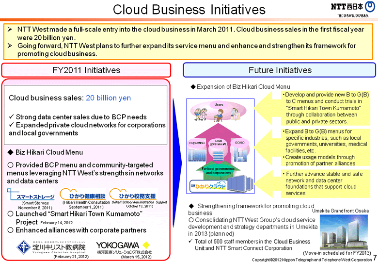 Cloud Business Initiatives
