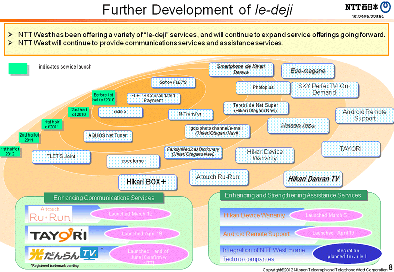 Further Development of Ie-deji