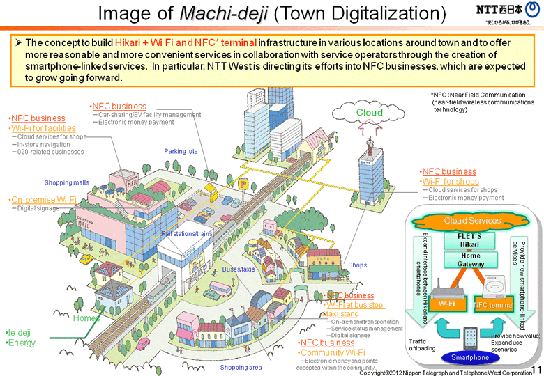 Image of Machi-deji (Town Digitalization)