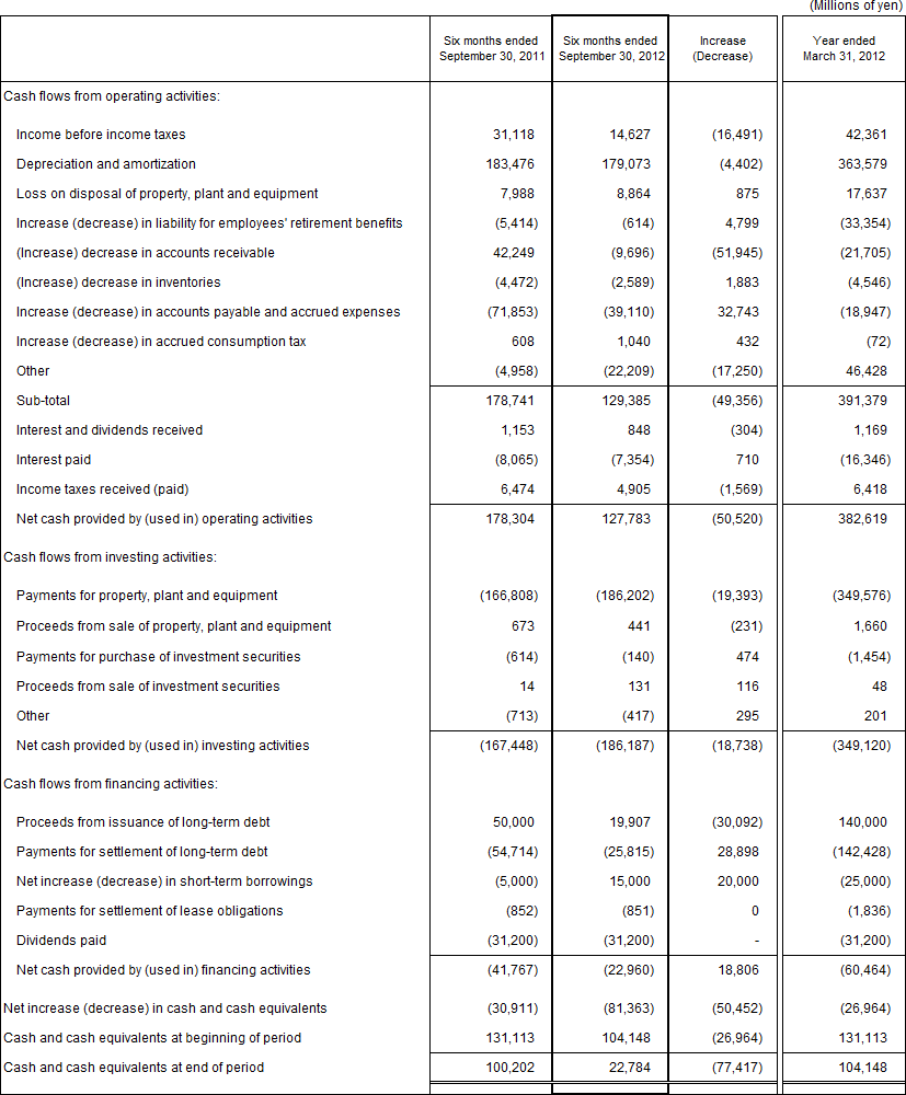 4. Non-Consolidated Comparative Statements of Cash Flows