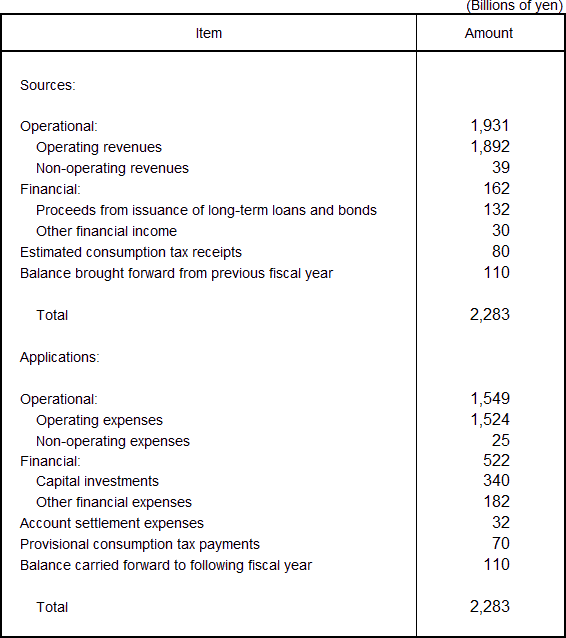 Sources and Application of Funds Plan for the Fiscal Year Ending March 31, 2014