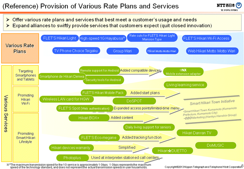 (Reference)Provision of Various Rate Plans and Services
