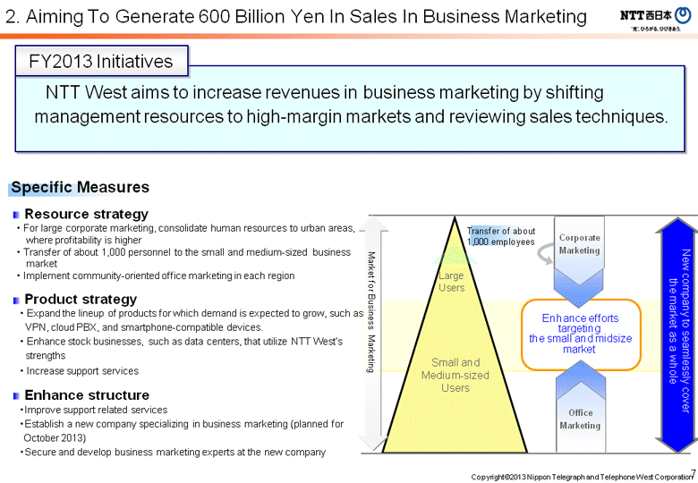 2. Aiming To Generate 600 Billion Yen In Sales In Business Marketing