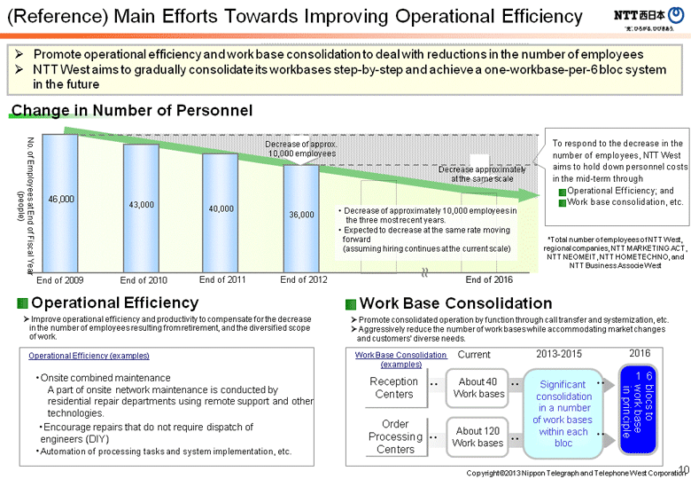 (Reference)Main Efforts Towards Improving Operational Efficiency