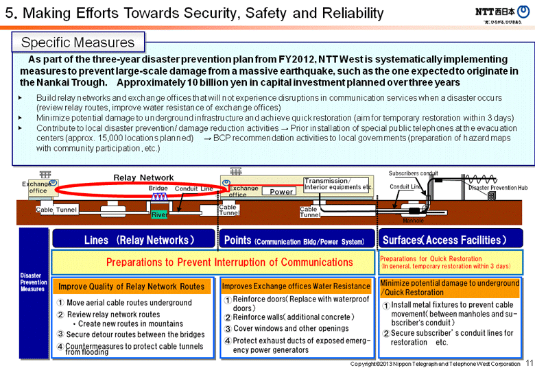 5. Making Efforts Towards Security, Safety and Reliability