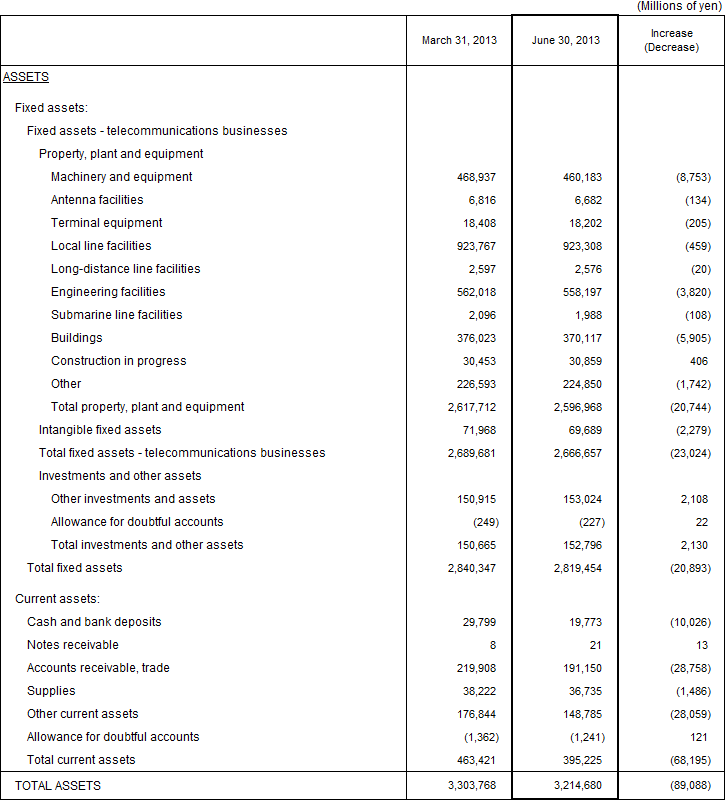 1. Non-Consolidated Comparative Balance Sheets