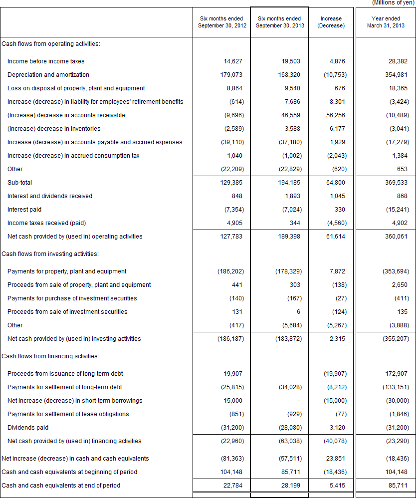 4. Non-Consolidated Comparative Statements of Cash Flows