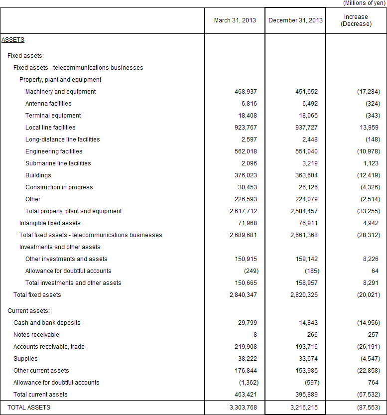 1. Non-Consolidated Comparative Balance Sheets