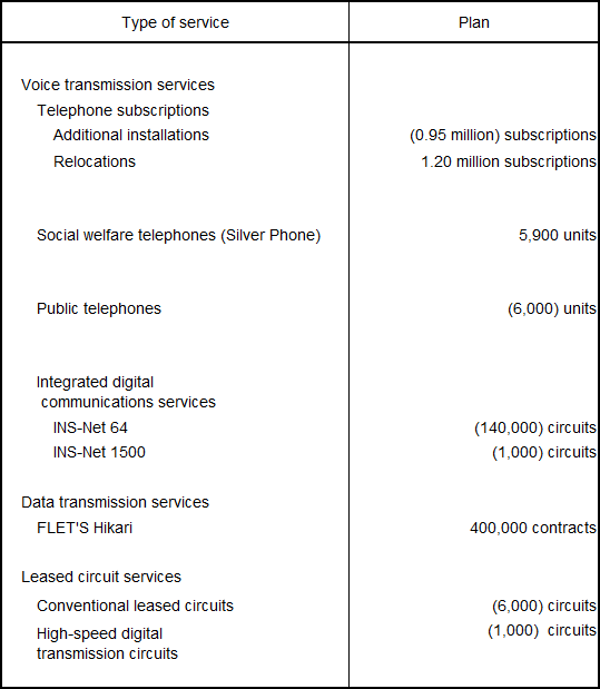 Principal Services Plan for the Fiscal Year Ending March 31, 2015