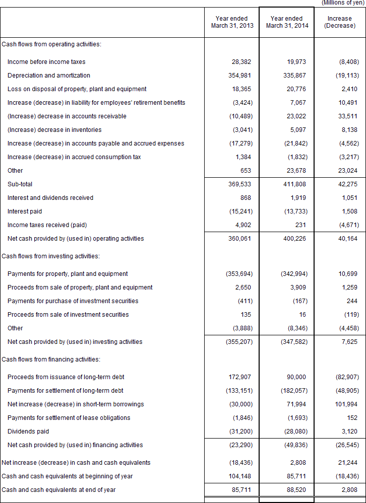 6. Non-Consolidated Comparative Statements of Cash Flows