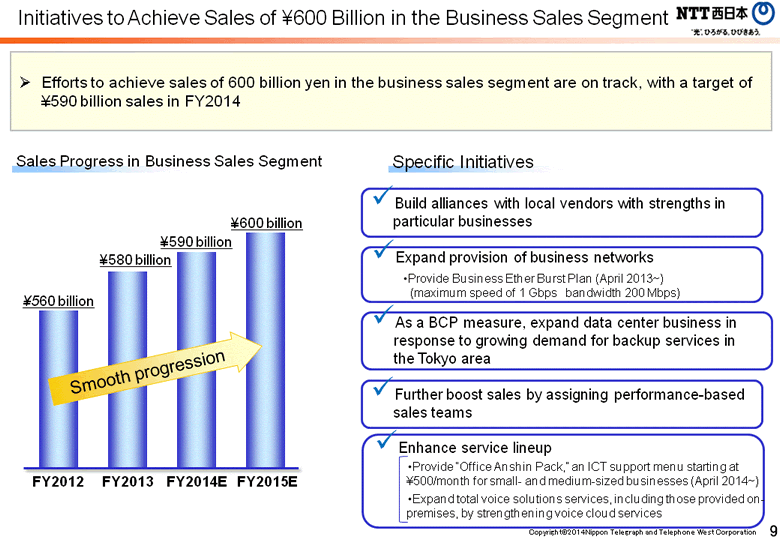 Initiatives to Achieve Sales of ¥600 Billion in the Business Sales Segment