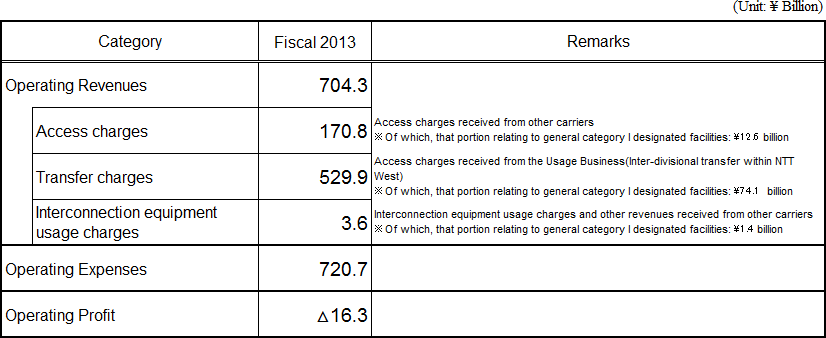 [Accounting Unit: Category 1 Designated Facilities Management Business]