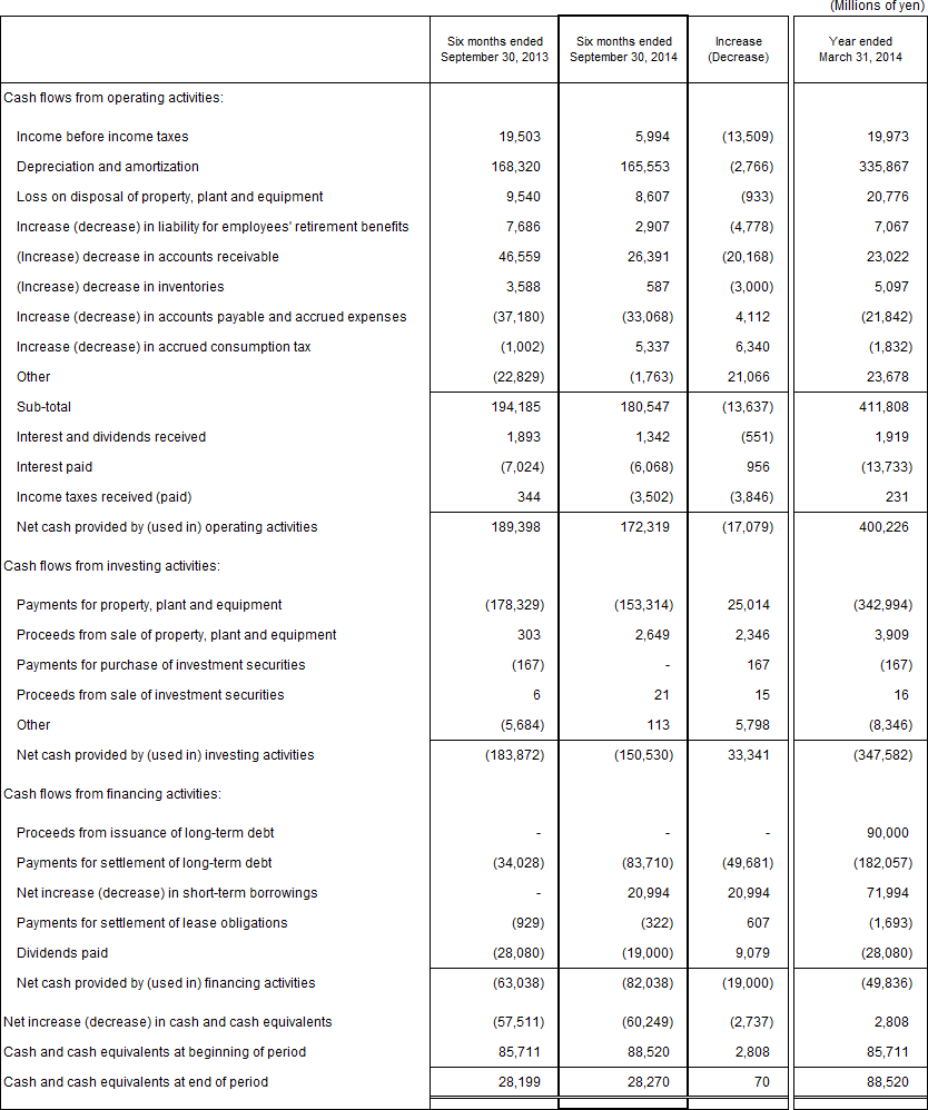 4. Non-Consolidated Comparative Statements of Cash Flows