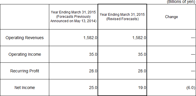 5. Revised Forecasts for the Fiscal Year Ending March 31, 2015