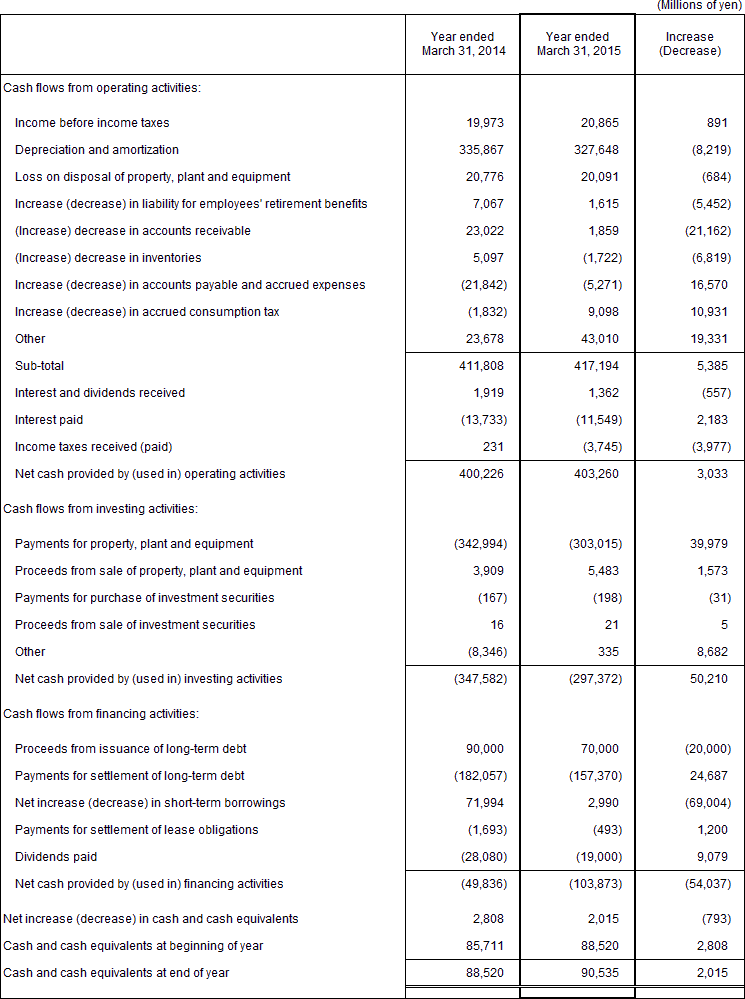 6. Non-Consolidated Comparative Statements of Cash Flows