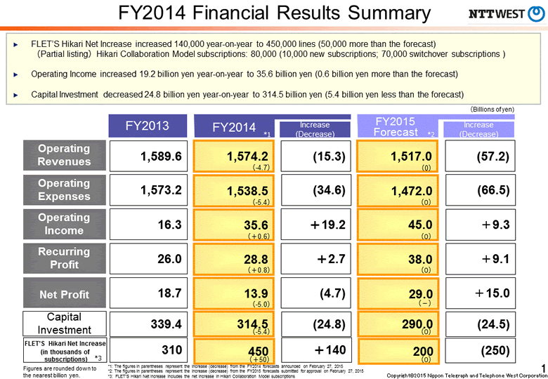 FY2014 Financial Results Summary