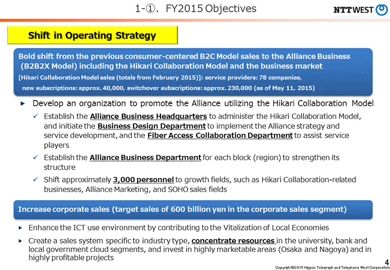 1-<1>.FY2015 Objectives