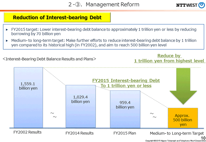 2-<3>.Management Reform