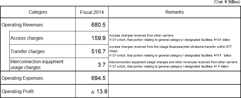 [Accounting Unit: Category 1 Designated Facilities Management Business]