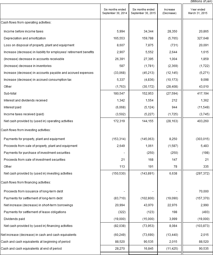 4. Non-Consolidated Comparative Statements of Cash Flows