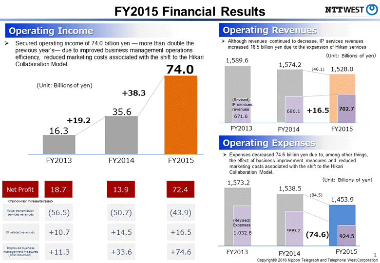 FY2015 Financial Results