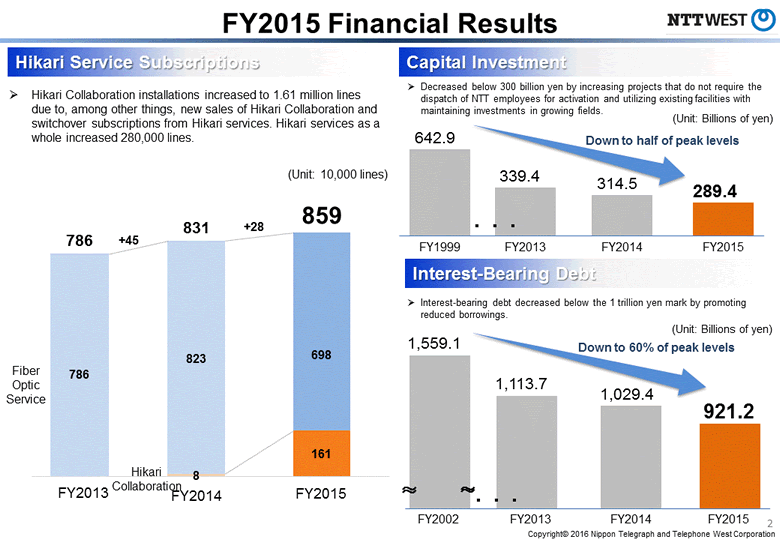 FY2015 Financial Results