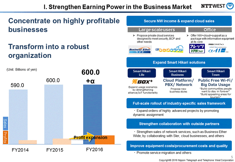 Ⅰ. Strengthen Earning Power in the Business Market