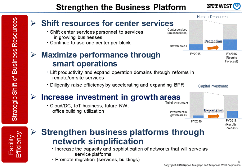 Strengthen the Business Platform
