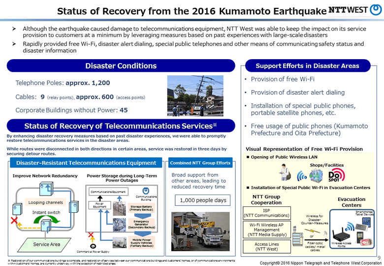 Status of Recovery from the 2016 Kumamoto Earthquake
