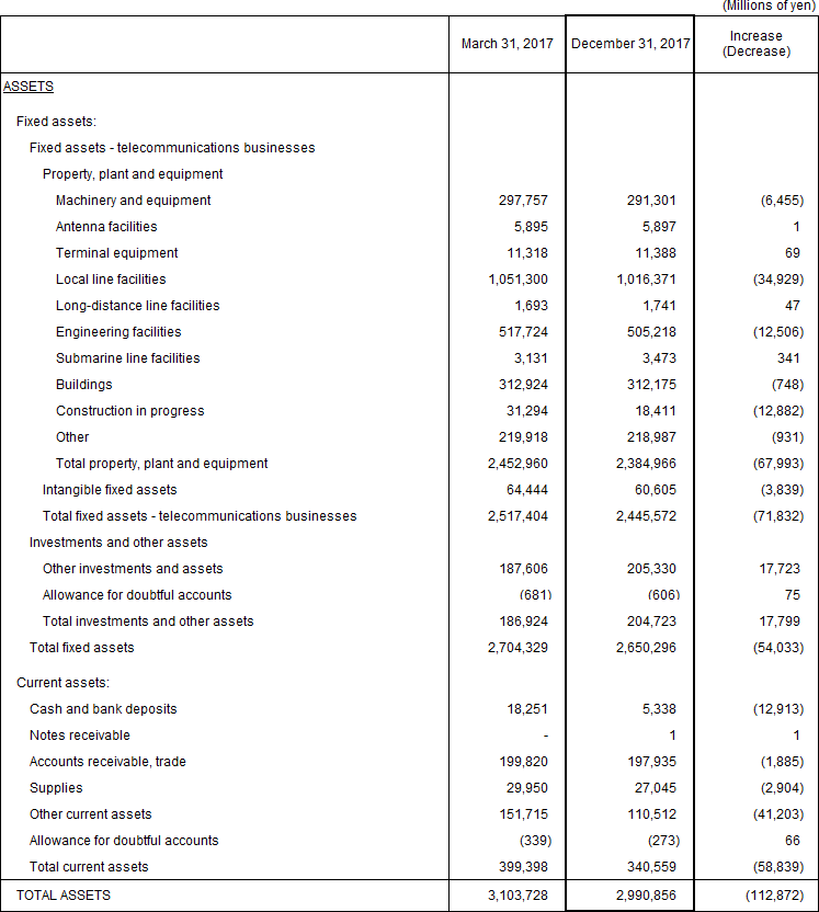 1. Non-Consolidated Comparative Balance Sheets