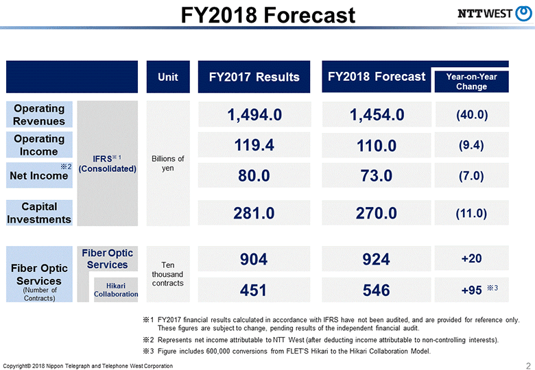 FY2018 Forecast